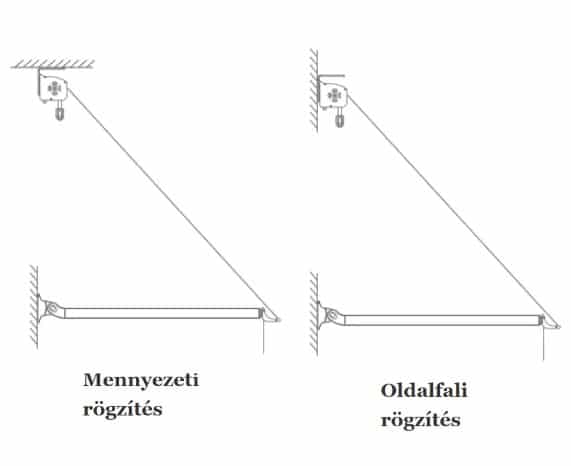 italia box rögzítési pontok