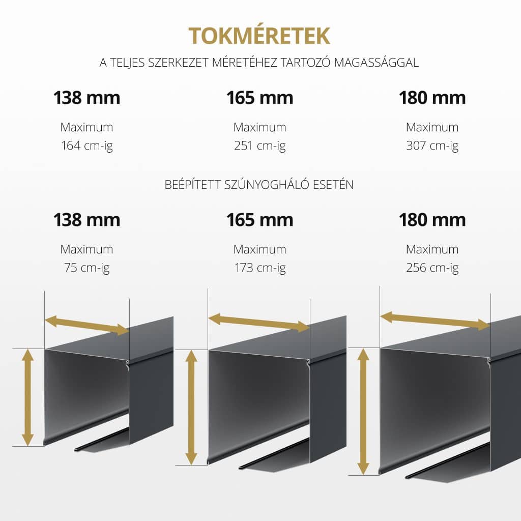 alumínium redőny tokméret