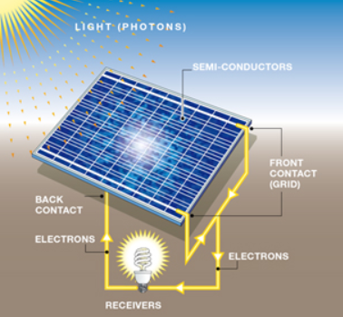 fotovoltikus napelem