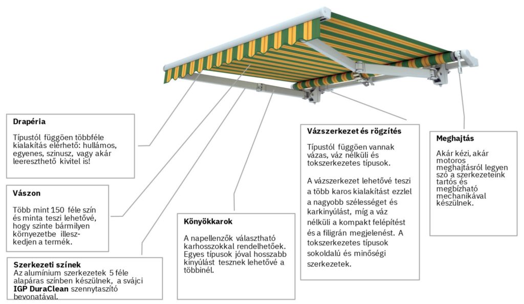 Napellenzők részei