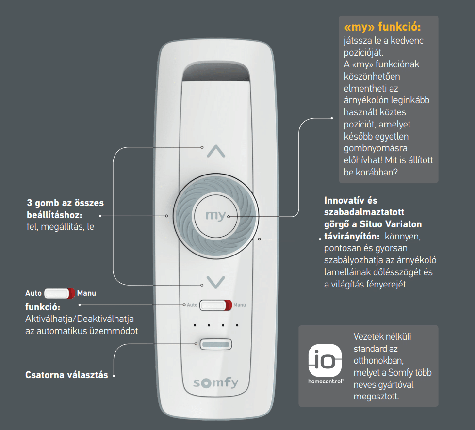 Somfy Situo Variation zsaluzia távirányító